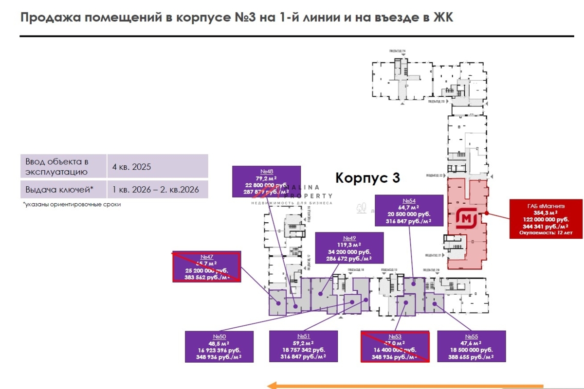 Продажа помещения с супермаркетом Магнит в ЖК "Новое Летово"