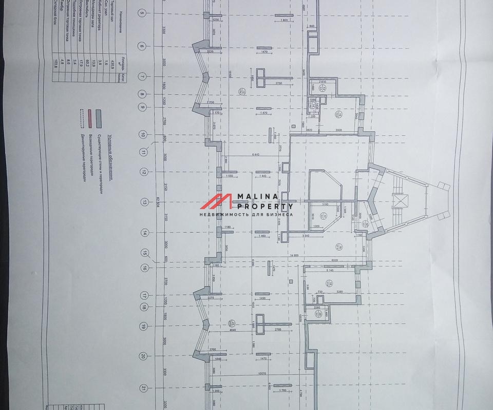 Аренда коммерческого помещения в Одинцово