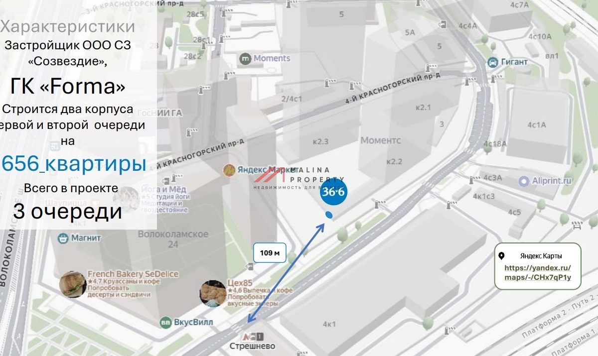 Продажа помещения c арендатором аптека в ЖК "Moments"