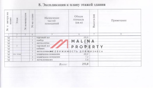 Продажа торгового здания в г. Электросталь