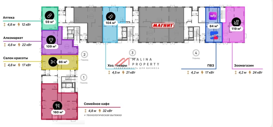 Продажа торгового помещения с арендатором в ЖК Олива
