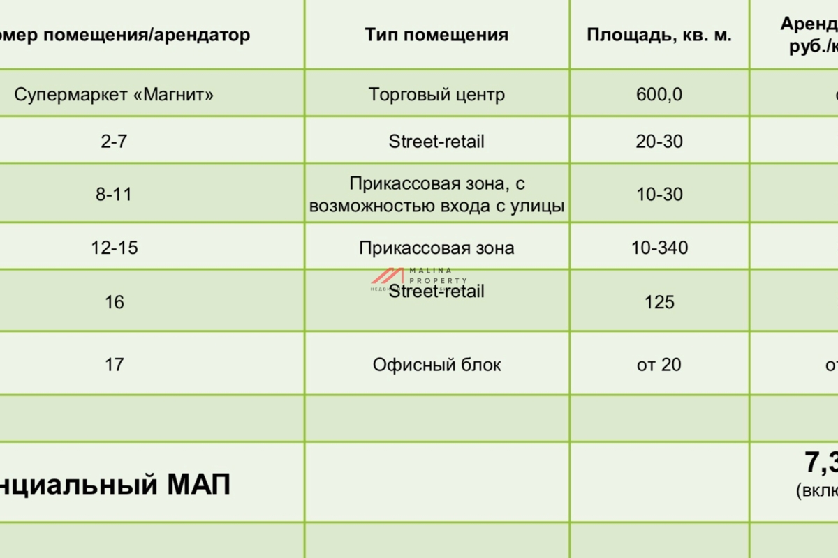 Продажа коммерческого помещения на Мячковской бульваре