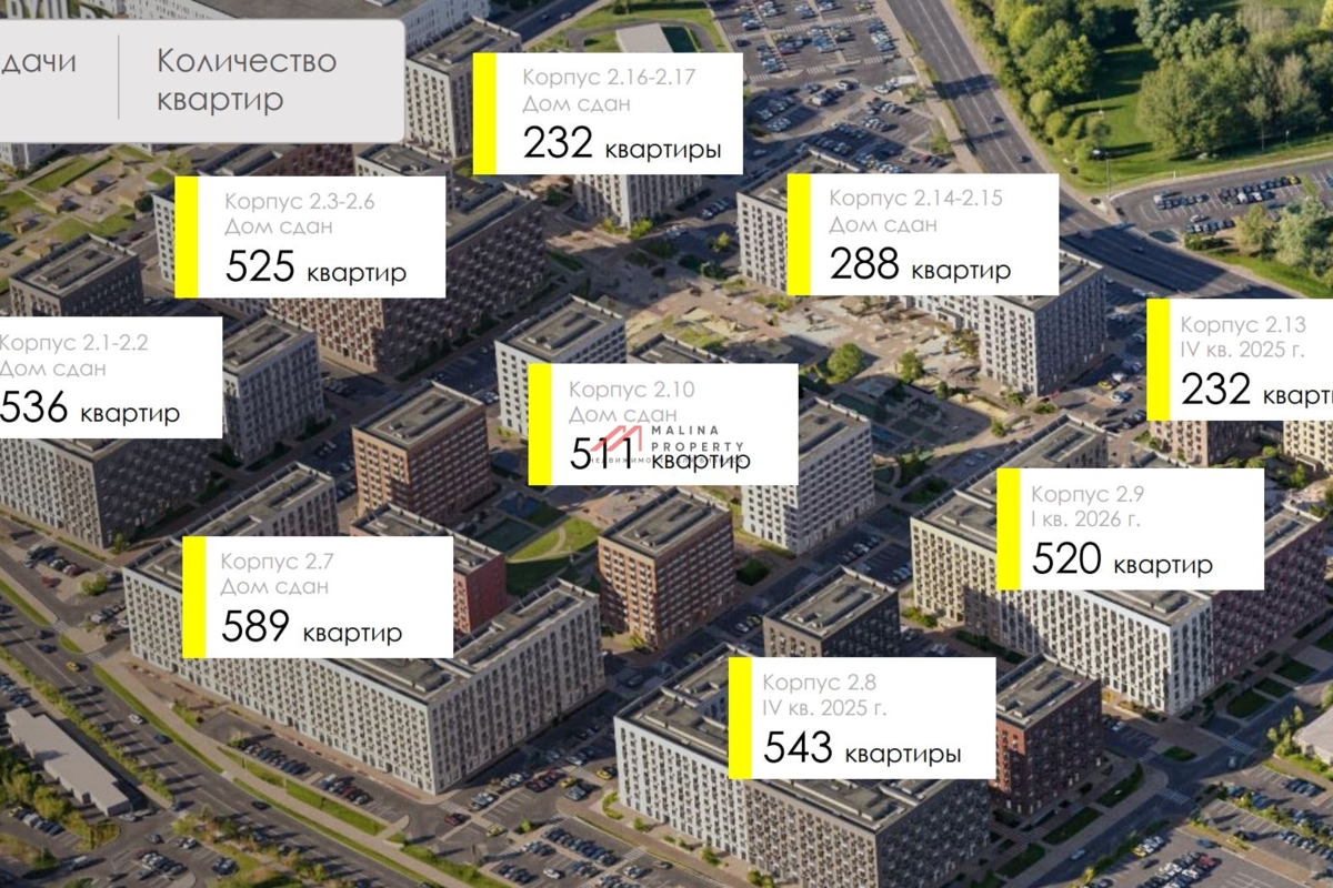 Аренда торгового помещения в ЖК Ильинские луга