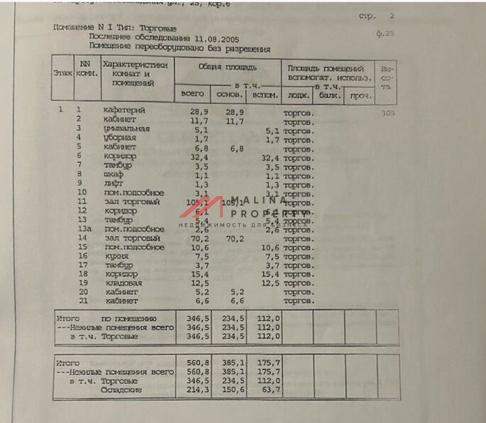 Продажа торгового помещения с супермаркетом Пятёрочка