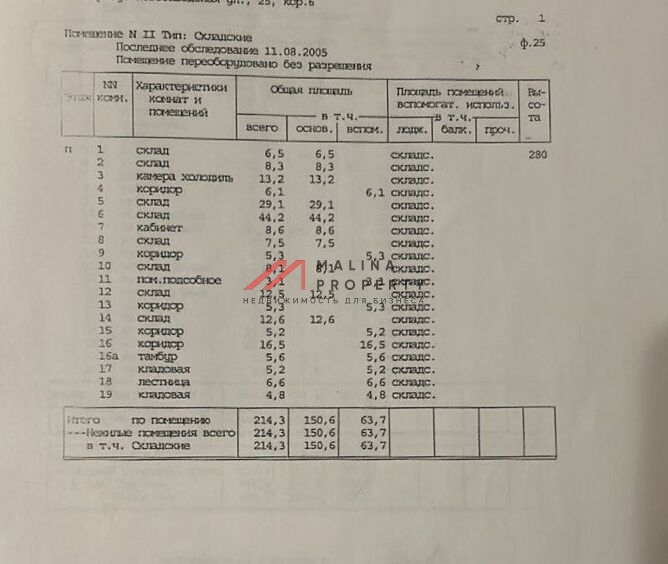 Продажа торгового помещения с супермаркетом Пятёрочка