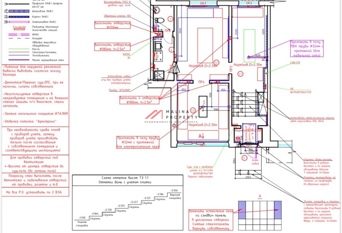 Продажа торгового помещения с арендатором Красное и Белое