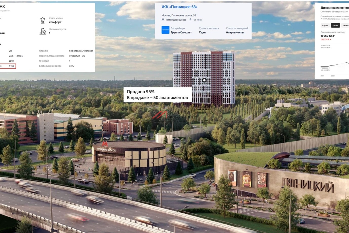 Продажа помещения с аптекой ЗдравСити
