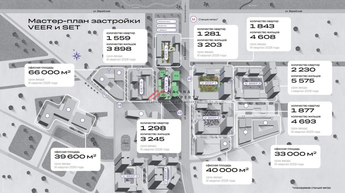 Продажа торгового помещения в ЖК "SET2"