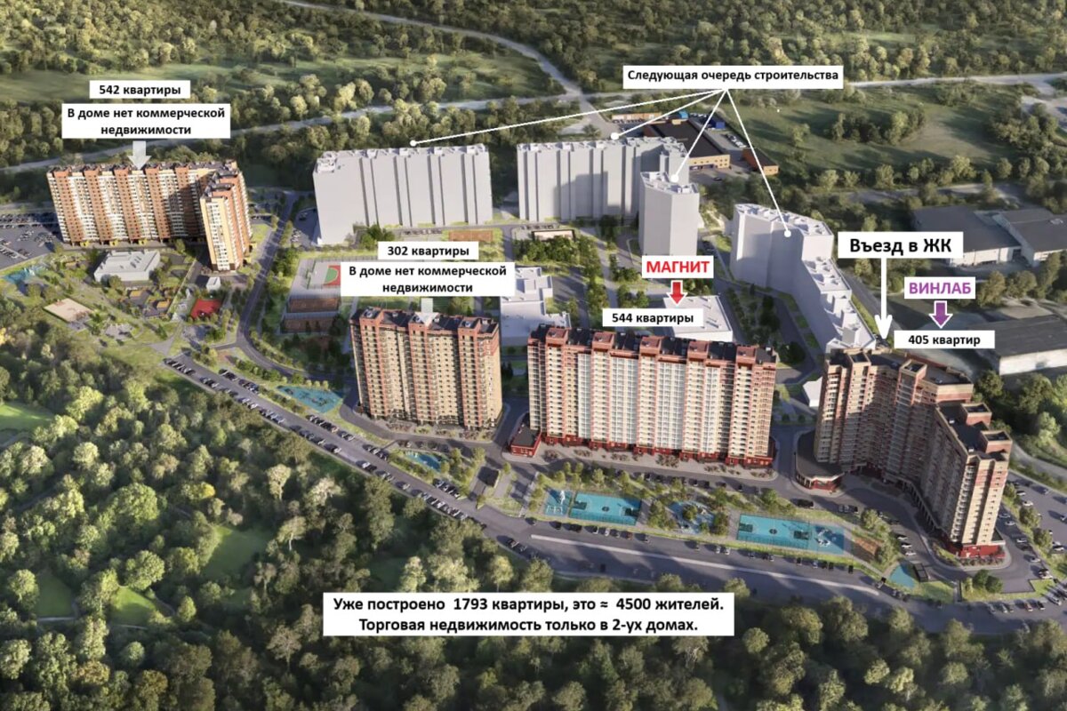 Продажа помещения с магазином Магнит в ЖК "Оптима" 