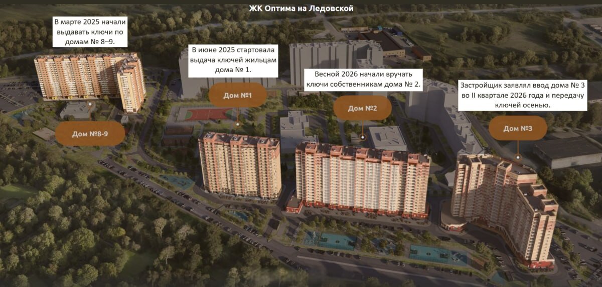 Продажа помещения с магазином Магнит в ЖК "Оптима" 