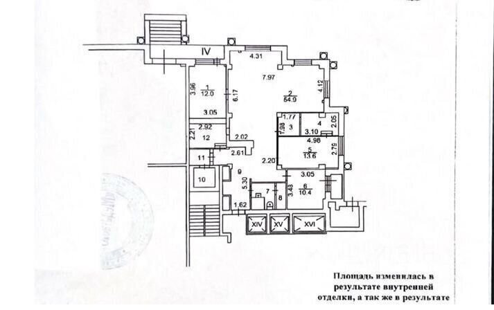 Продажа торгового помещения с арендатором Инвитро 