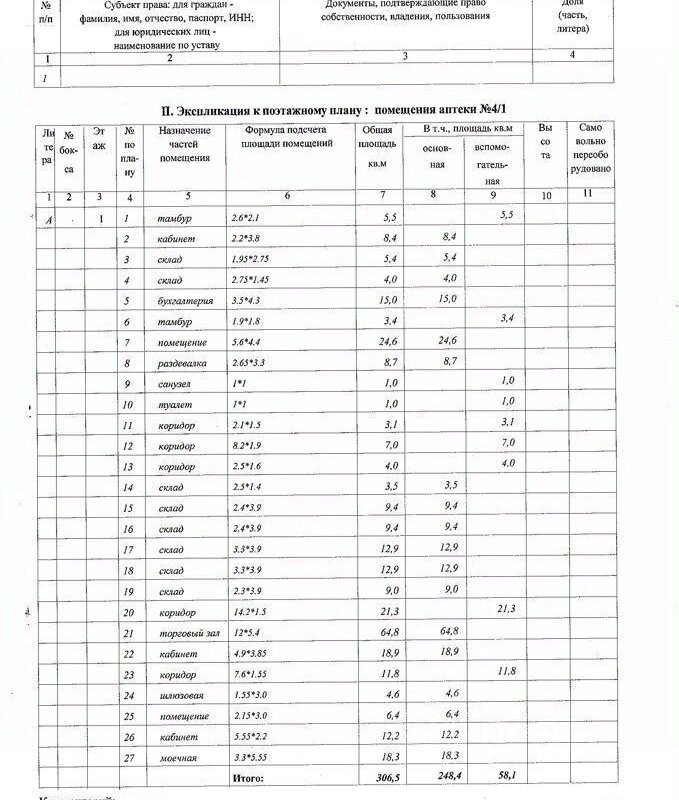 Продажа помещения с сетевыми арендаторами в г. Дмитров 