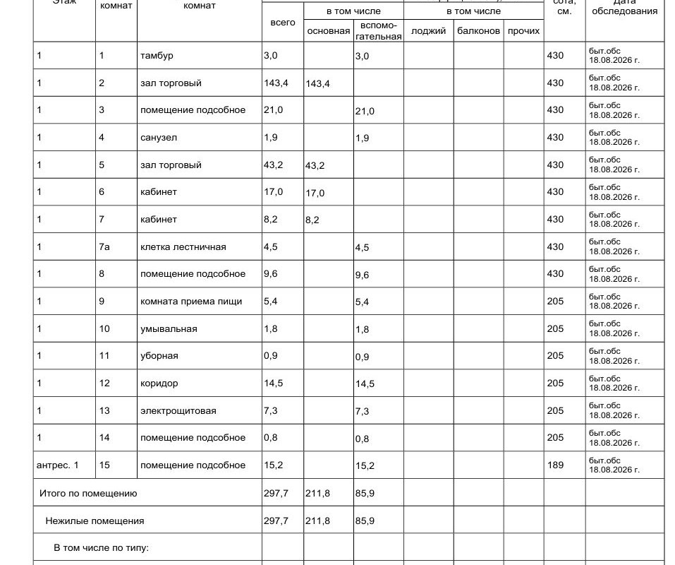 Продажа помещения с арендатором аптека Столички