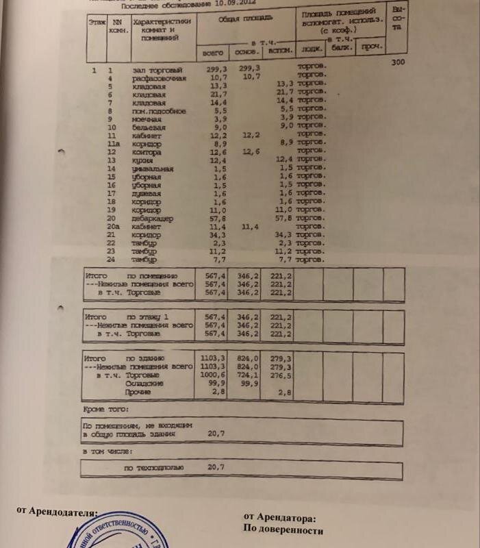 Продажа помещения с сетевыми арендаторами