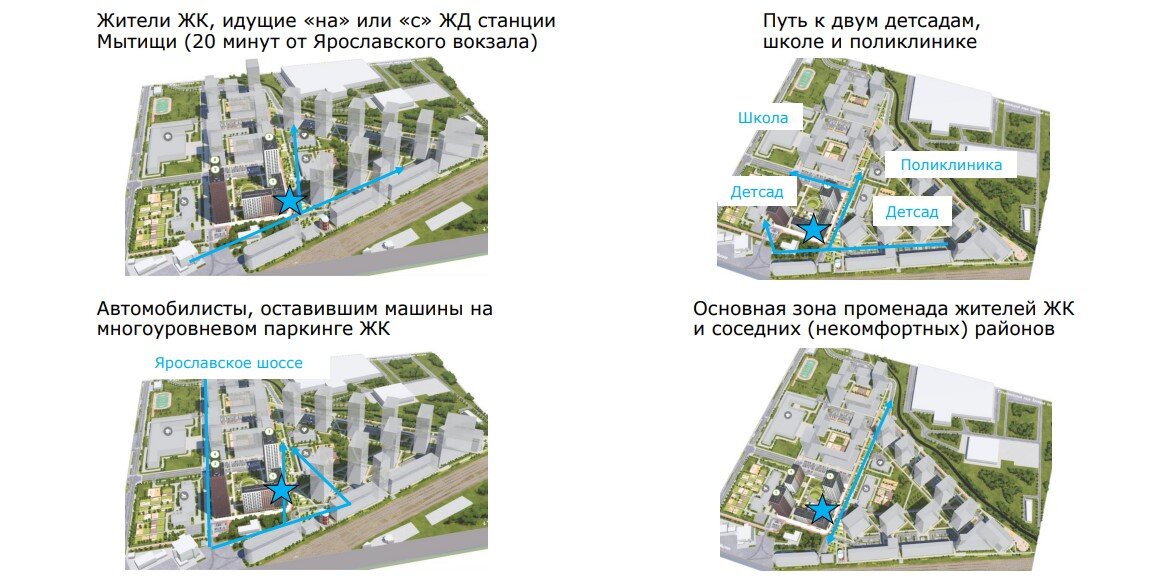 Аренда торгового помещения в ЖК "Яуза Парк" 