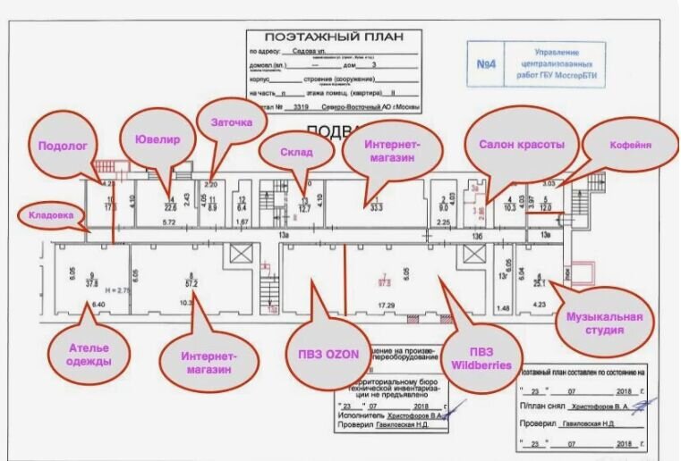 Продажа торгового помещения с арендаторами