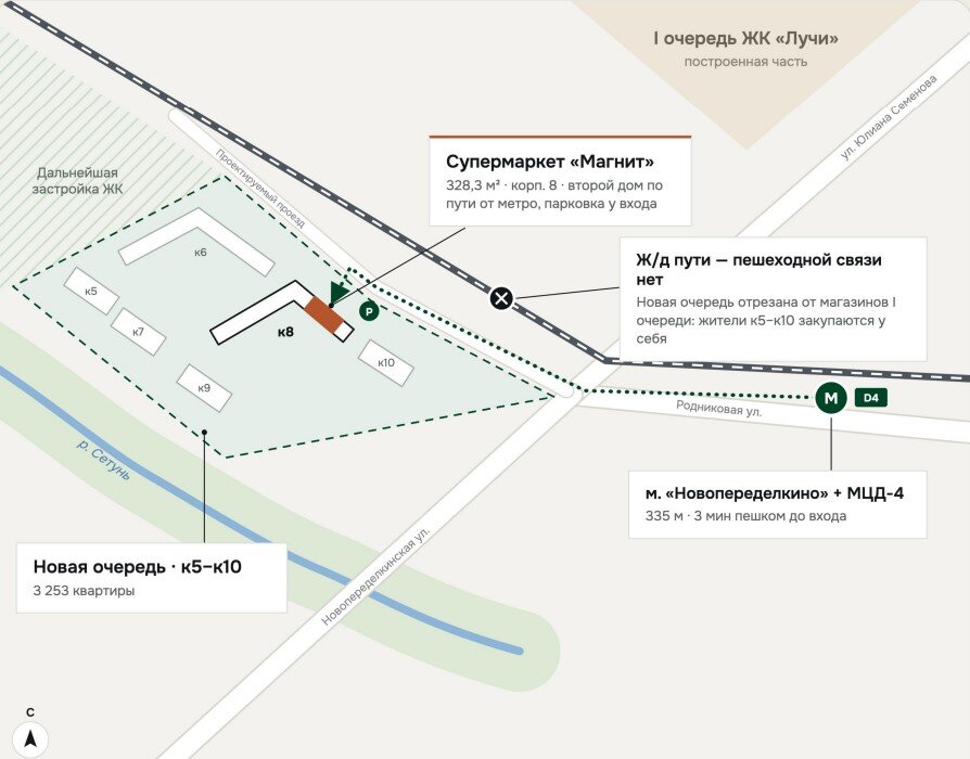 Продажа торгового помещения с арендатором Магнит