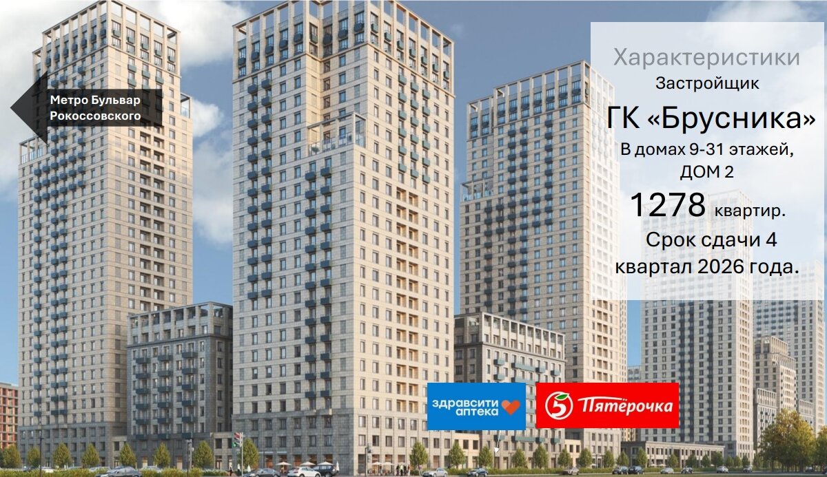 Продажа помещения с арендатором аптека в ЖК "Метроном" 