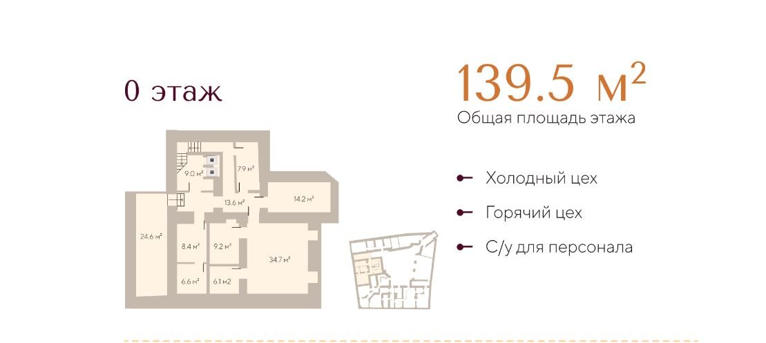 Аренда помещения под ресторан на Лубянке