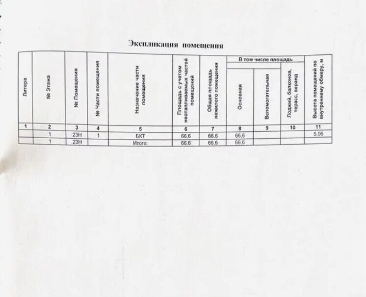 Продажа торгового помещения в ЖК "Остров"