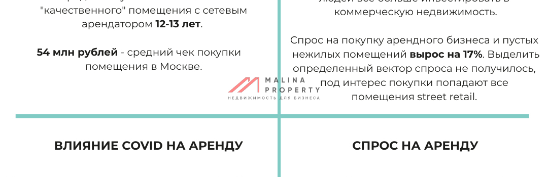 Обзор рынка торговой недвижимости за 3 квартал 2021