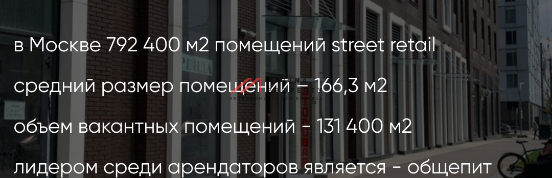 Статистика по помещениям Street retail 