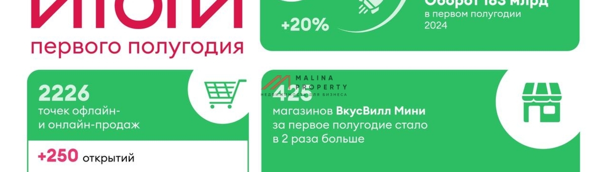 Уверенный рост "ВкусВилл"