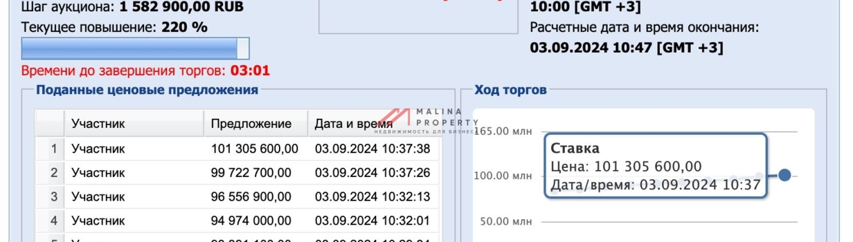 Что такое активный рынок, наглядно.