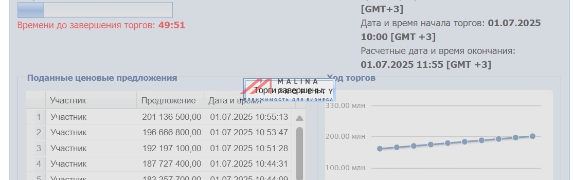Почему не бывает окупаемости 6–7 лет. Сказка для тех, кто всё ещё верит в чудо.