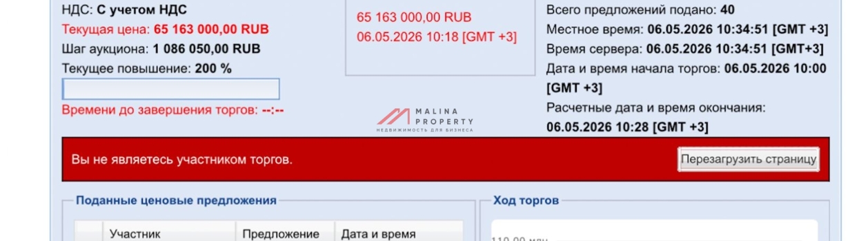 Cказки про «мертвый рынок недвижимости».