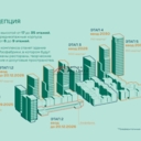 Продажа торгового помещения в ЖК "Soul" 