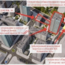 Аренда торгового помещения в жилом комплексе Бунинские кварталы