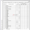 Продажа торгового помещения в ЖК Серебряный фонтан