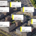 Аренда торгового помещения в ЖК Ильинские луга