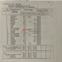 Продажа торгового помещения с супермаркетом Пятёрочка