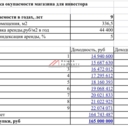 Продажа помещения с магазином Дикси в районе Бабушкинская