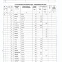 Продажа помещения с сетевыми арендаторами в г. Дмитров 