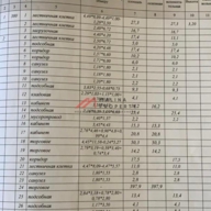 Продажа торгового помещения в городе Коломна