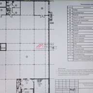 Аренда торгового здания в г. Дмитрове
