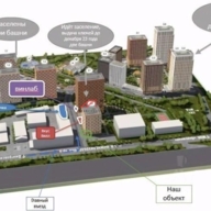 Продажа помещения с сетевыми арендаторами