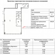 Аренда торгового помещения в ЖК Shagal