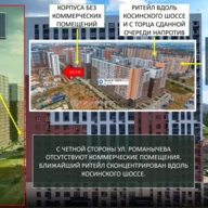 Продажа торгового помещения в ЖК Новоград Павлино