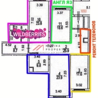 Продажа торгового помещения с сетевыми арендаторами
