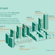 Продажа торгового помещения в ЖК "Soul" 