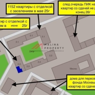 Аренда торгового помещения