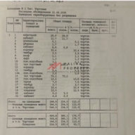 Продажа торгового помещения с супермаркетом Пятёрочка