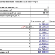 Продажа помещения с магазином Дикси в районе Бабушкинская