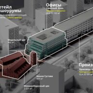 Продажа торгового помещения в БЦ "GUSTAV"