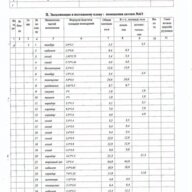 Продажа помещения с сетевыми арендаторами в г. Дмитров 