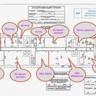 Продажа торгового помещения с арендаторами